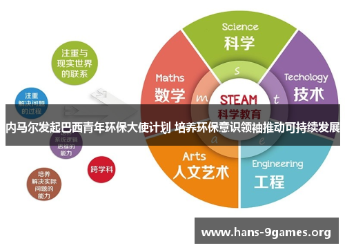 内马尔发起巴西青年环保大使计划 培养环保意识领袖推动可持续发展