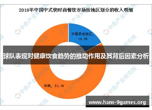 球队表现对健康饮食趋势的推动作用及其背后因素分析