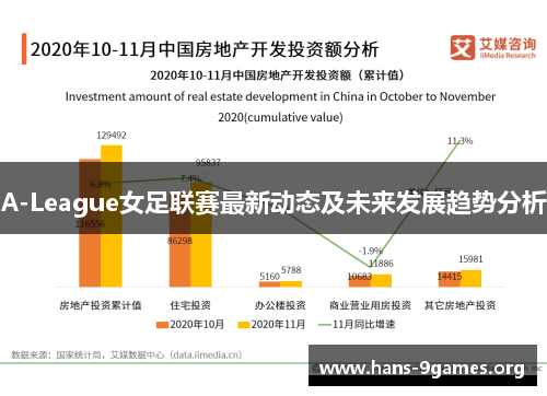 A-League女足联赛最新动态及未来发展趋势分析