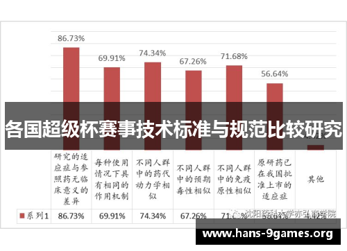 各国超级杯赛事技术标准与规范比较研究