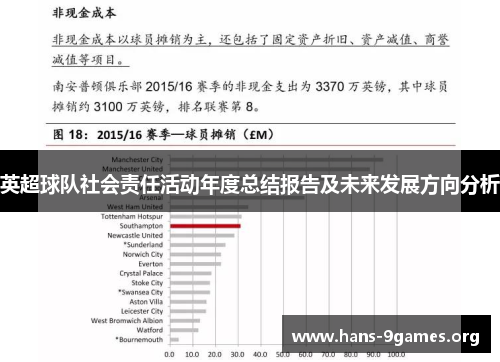 英超球队社会责任活动年度总结报告及未来发展方向分析