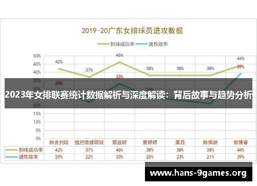 2023年女排联赛统计数据解析与深度解读：背后故事与趋势分析