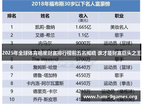 2025年全球体育明星财富排行榜前五名揭晓 谁才是财富巨头之王
