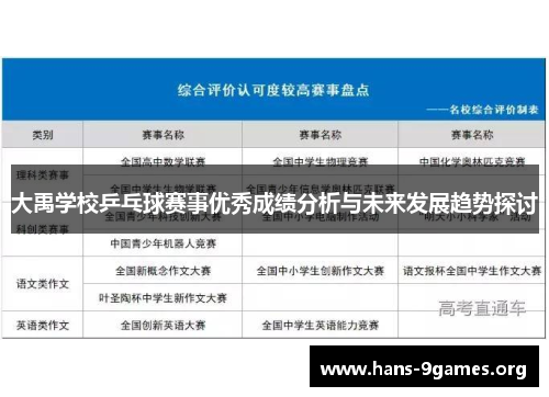 大禹学校乒乓球赛事优秀成绩分析与未来发展趋势探讨