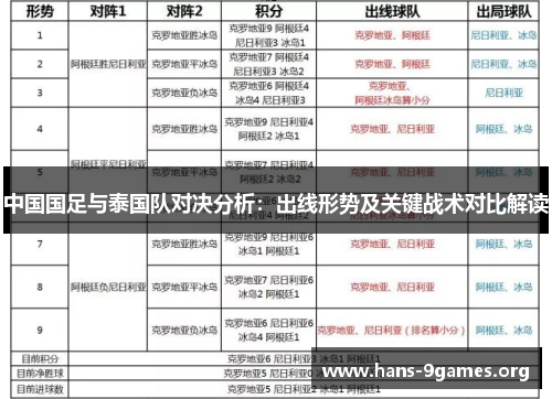 中国国足与泰国队对决分析：出线形势及关键战术对比解读