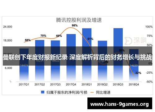 曼联创下年度财报新纪录 深度解析背后的财务增长与挑战