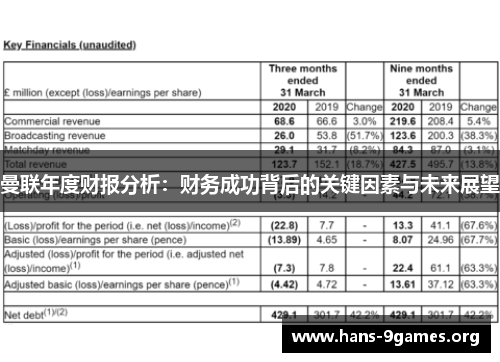 曼联年度财报分析：财务成功背后的关键因素与未来展望