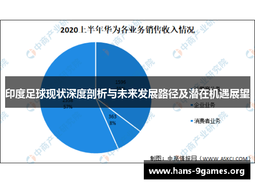 印度足球现状深度剖析与未来发展路径及潜在机遇展望