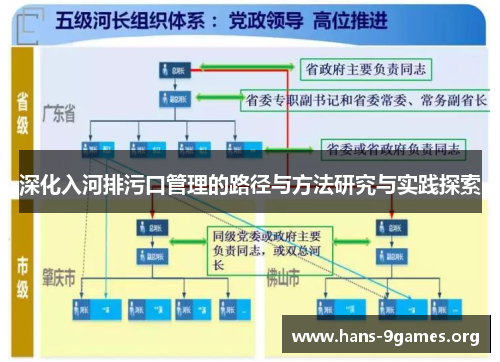 深化入河排污口管理的路径与方法研究与实践探索