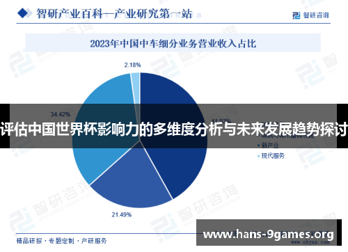 评估中国世界杯影响力的多维度分析与未来发展趋势探讨 评估中国世界杯影响力的多维度分析与未来发展趋势探讨
