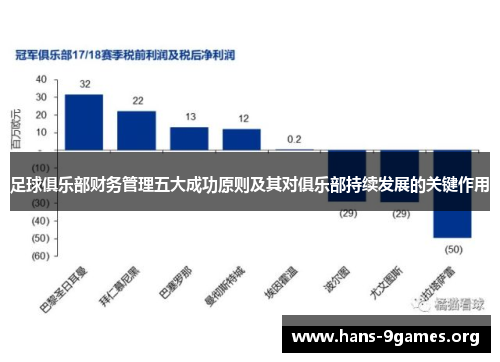 足球俱乐部财务管理五大成功原则及其对俱乐部持续发展的关键作用