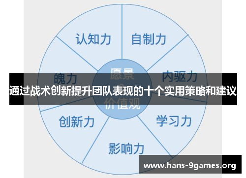 通过战术创新提升团队表现的十个实用策略和建议
