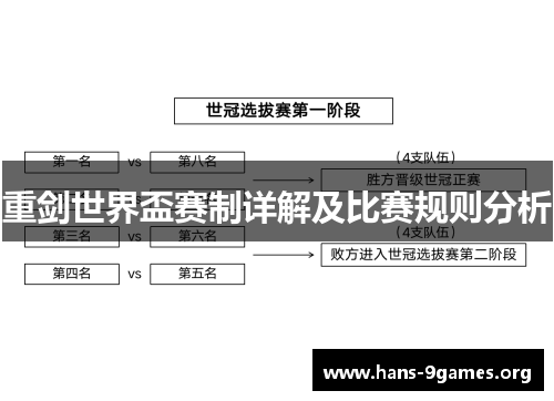 重剑世界盃赛制详解及比赛规则分析