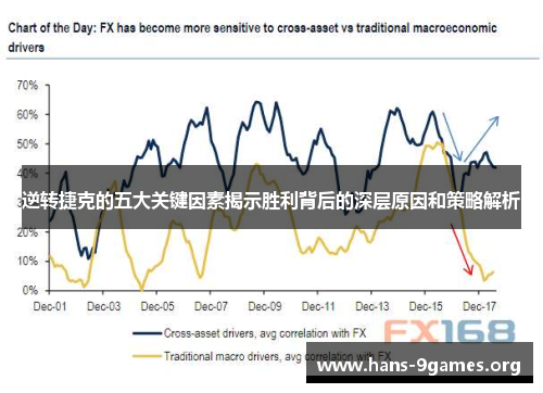 逆转捷克的五大关键因素揭示胜利背后的深层原因和策略解析