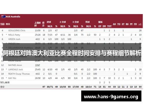 阿根廷对阵澳大利亚比赛全程时间安排与赛程细节解析