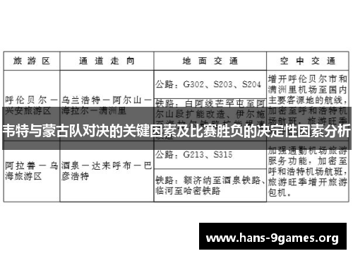 韦特与蒙古队对决的关键因素及比赛胜负的决定性因素分析