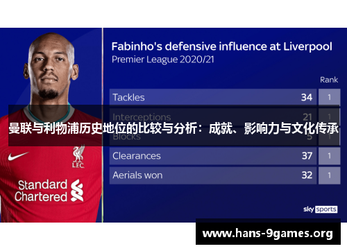 曼联与利物浦历史地位的比较与分析：成就、影响力与文化传承